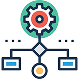 Framework & Control Structuring